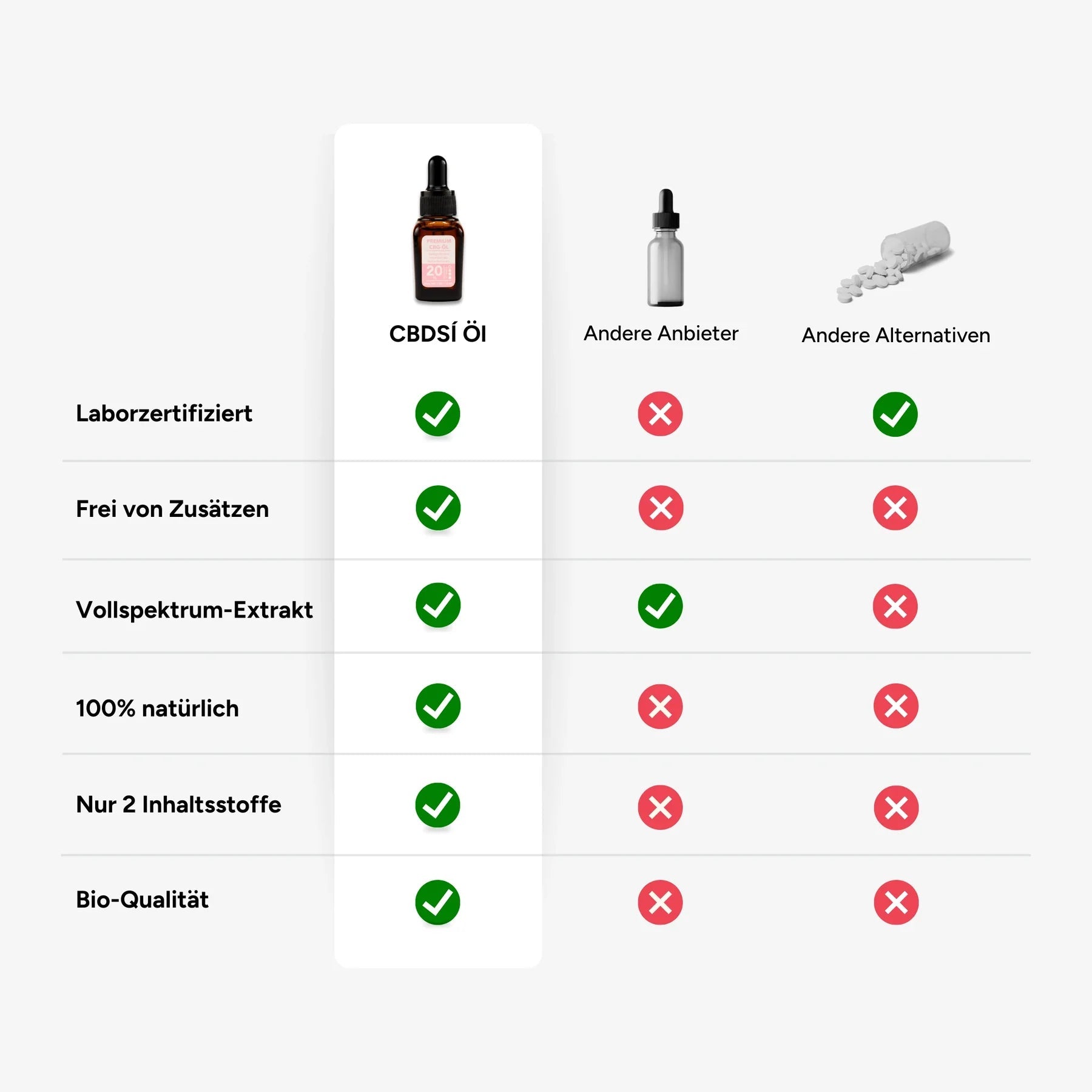 Schlaföl 10% Öl 10ml - Hanfify