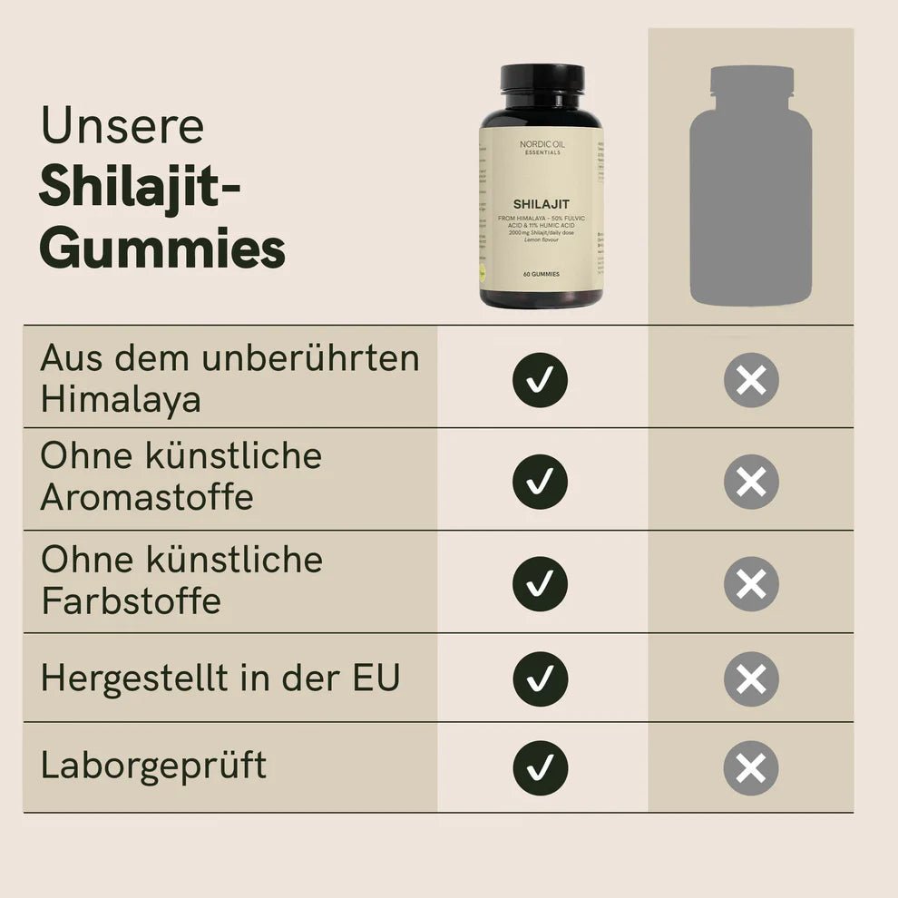 Shilajit Gummies Supplements - Hanfify