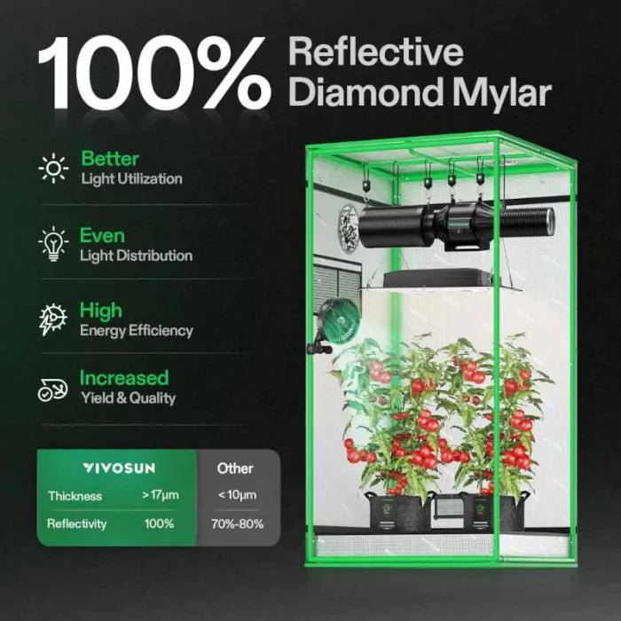 Smart Growbox Komplettset S Growshop - Hanfify