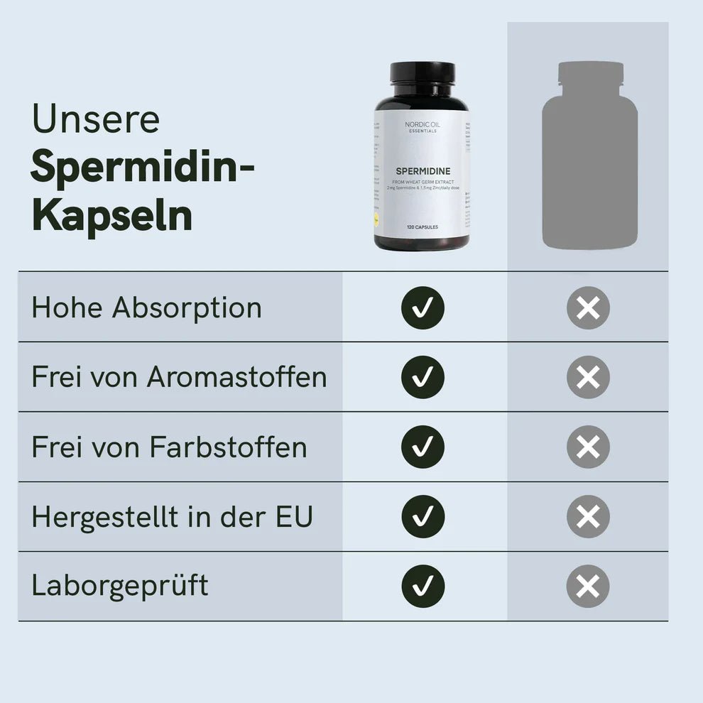 Spermidin Kapseln Supplements - Hanfify