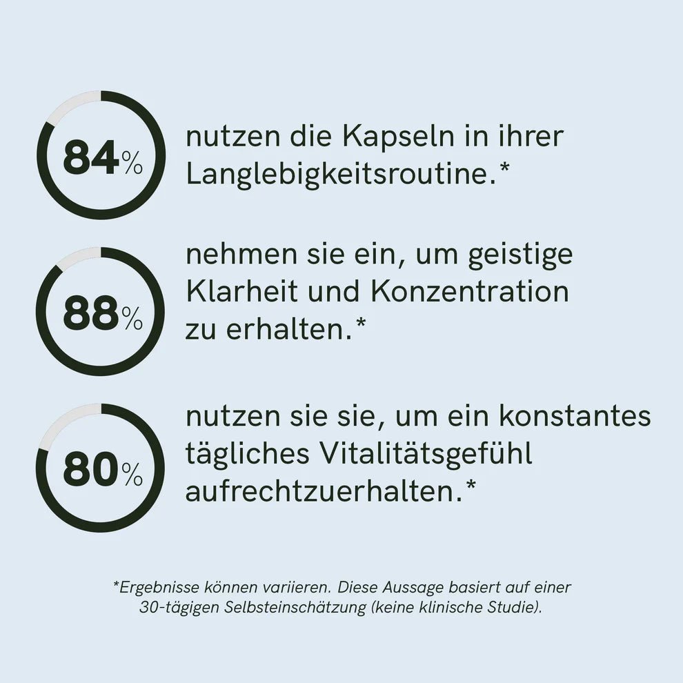 Spermidin Kapseln Supplements - Hanfify