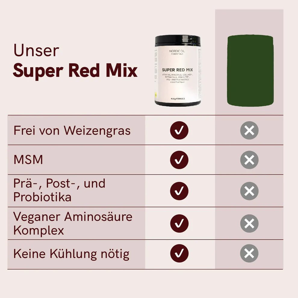 Super Red Mix + Gratis Flasche Supplements - Hanfify