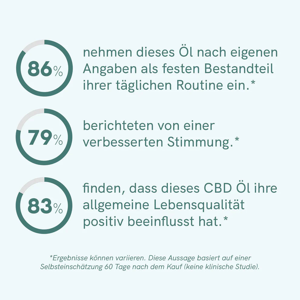3FÜR2: CBD Öl Plus (5%)