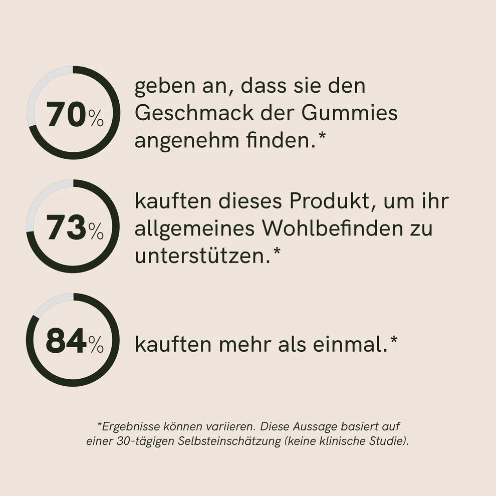 Vitalpilz - Gummies Edibles - Hanfify