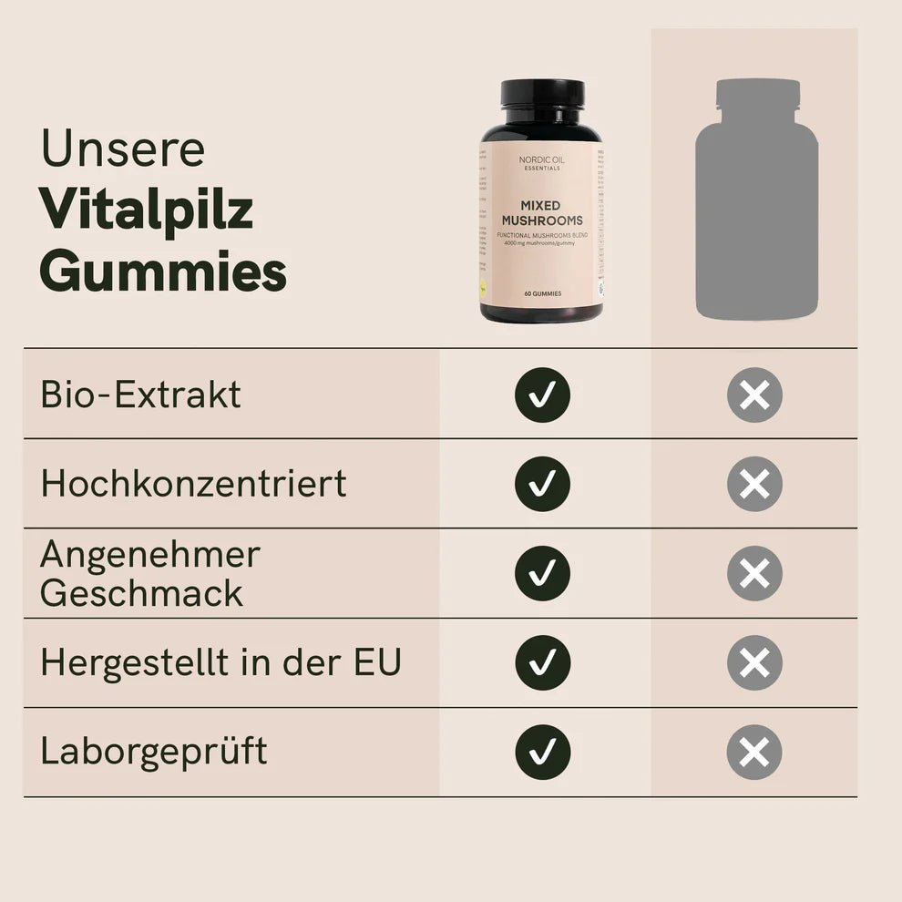 Vitalpilz - Gummies Edibles - Hanfify