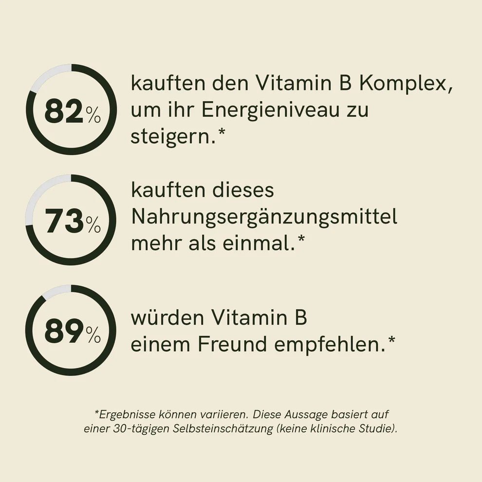 Vitamin B Komplex Supplements - Hanfify