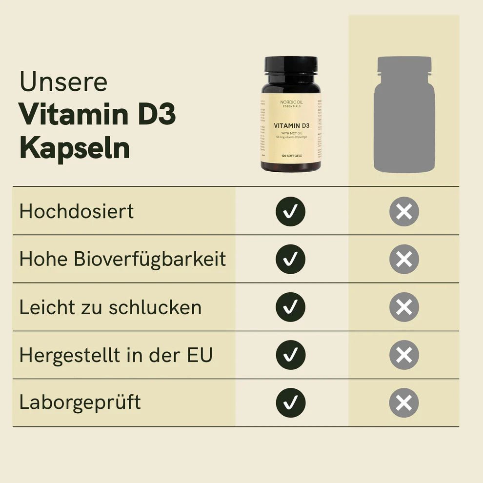 Vitamin D3 Kapseln Supplements - Hanfify