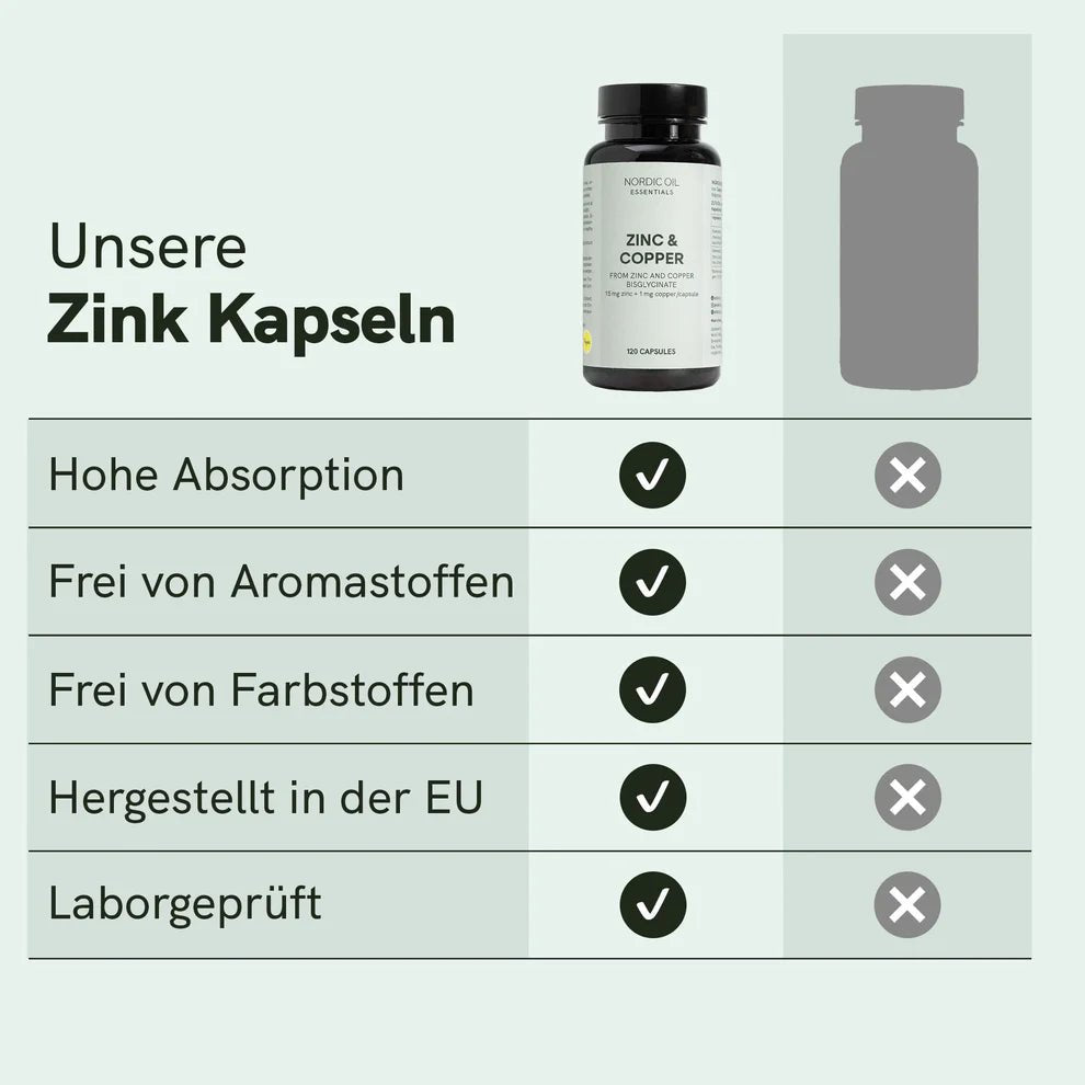 Zink Kapseln Supplements - Hanfify